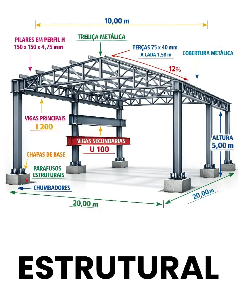 Estrutura